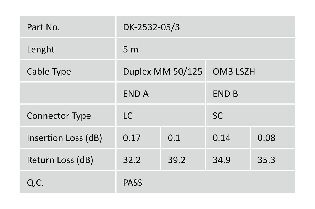 EU Product - LWL Patchkabel LC -> SC 5.00m  Multimode Duplex OM3 thumbnail