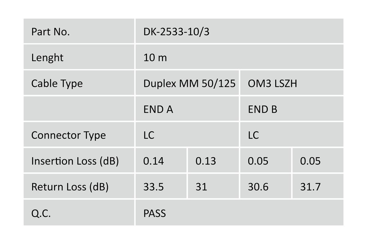EU Product - LWL Patchkabel LC -> LC 10.00m Multimode Duplex OM3 thumbnail