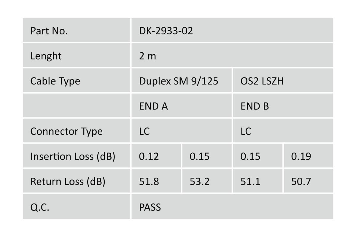 EU Product - LWL Patchkabel LC -> LC 2.00m Singlemode Duplex OS2 thumbnail