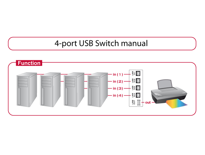 EU Product - USB Switch 4 Eing�nge -> 1 Ausgang thumbnail