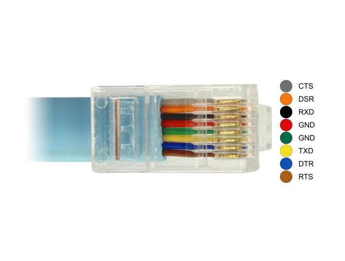 EU Product - Adapter RS-232 DB9 Bu > 1x Seri. RS-232 RJ45 St 1.0m thumbnail