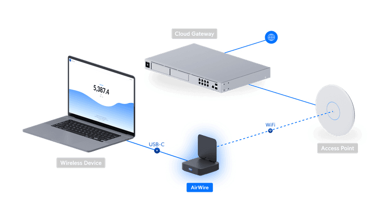 EU Product - High-performnce WiFi 7 thumbnail