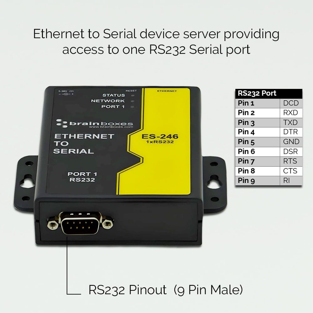 EU Product - Ethernet To 1 X Serial thumbnail
