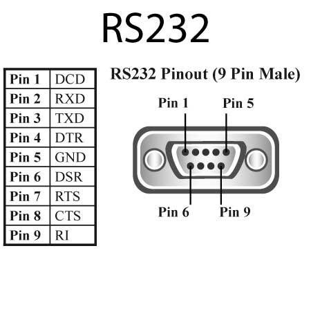 Brainboxes ES-279 serial server RS-232 thumbnail