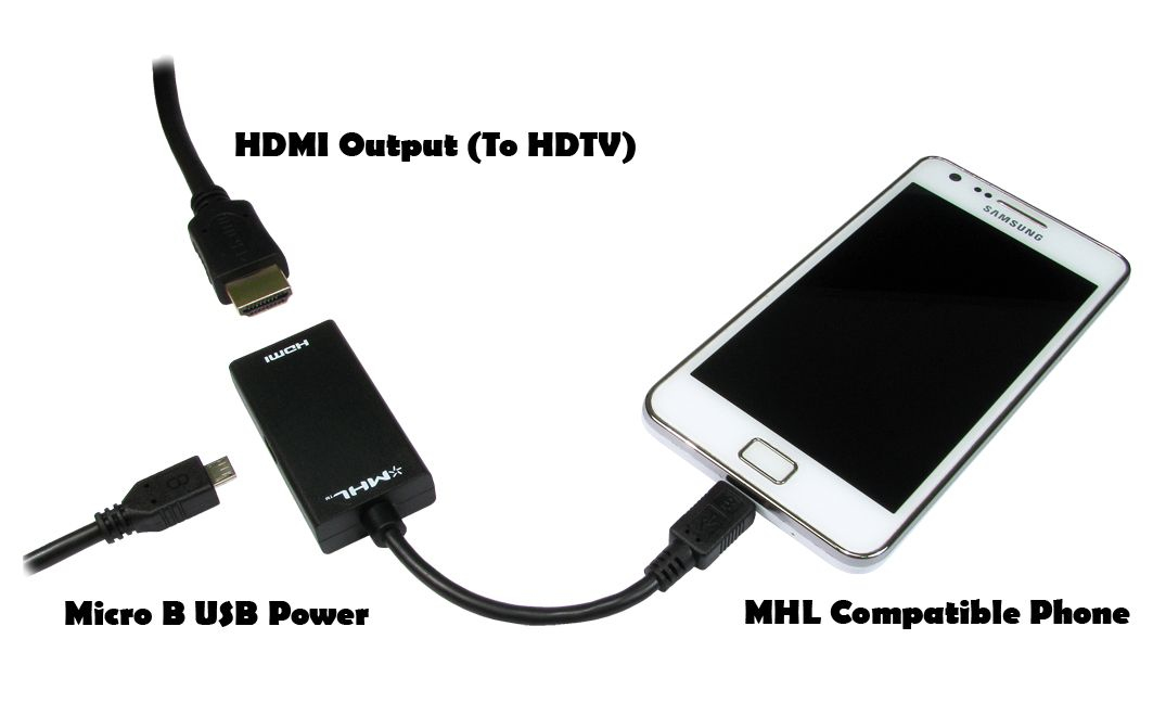 MHL - HDMI Adapter thumbnail