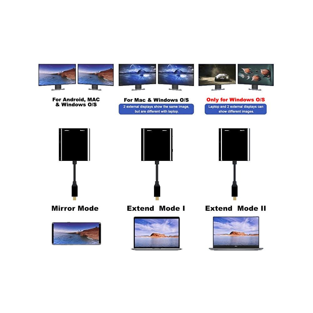 USB C DisplayPort MST Adapter thumbnail