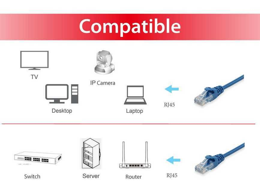 EU Product - Patchkabel Cat6       U/UTP 2xRJ45  3.00m    blau  PVC Polybeutel thumbnail