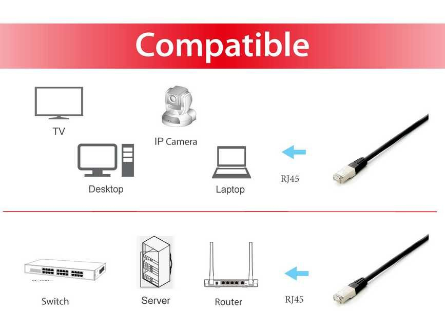 EU Product - Patchkabel Cat6A Plat.S/FTP 2xRJ45  3.00m schwarz LSZH Polybeutel thumbnail