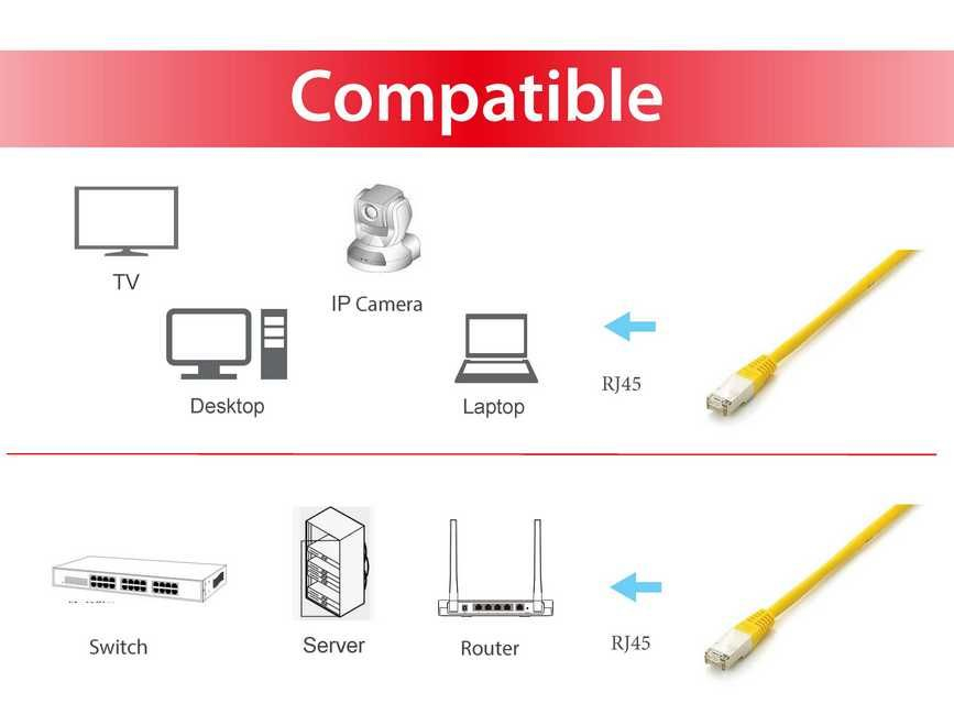 EU Product - Patchkabel Cat6A Plat.S/FTP 2xRJ45  3.00m    gelb LSZH Polybeutel thumbnail