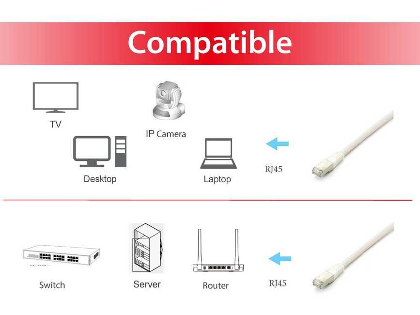 EU Product - Patchkabel Cat6A Plat.S/FTP 2xRJ45 10.00m    wei� LSZH Polybeutel thumbnail