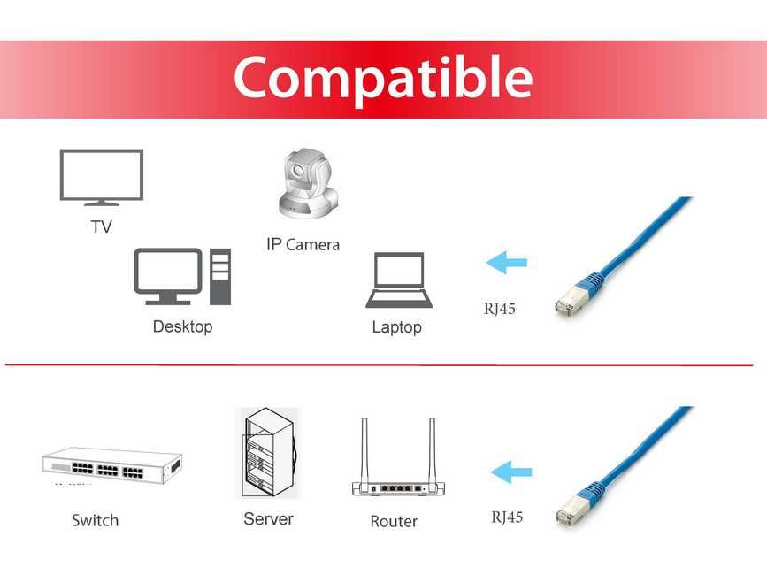EU Product - Patchkabel Cat6A Plat.S/FTP 2xRJ45  5.00m    blau LSZH Polybeutel thumbnail