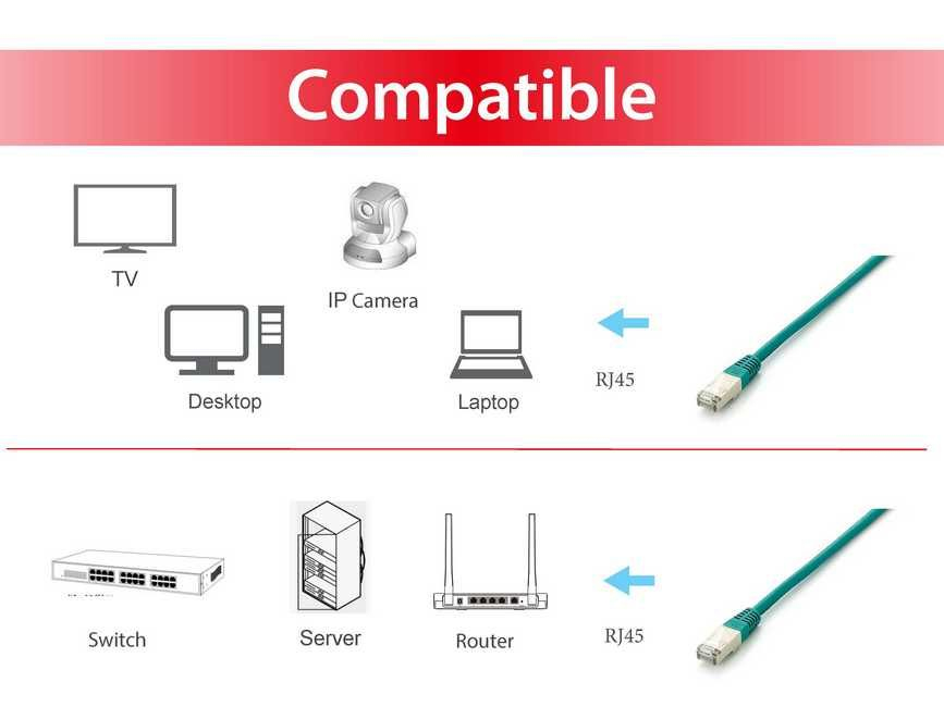 EU Product - Patchkabel Cat6A Plat.S/FTP 2xRJ45  1.00m    gr�n LSZH Polybeutel thumbnail