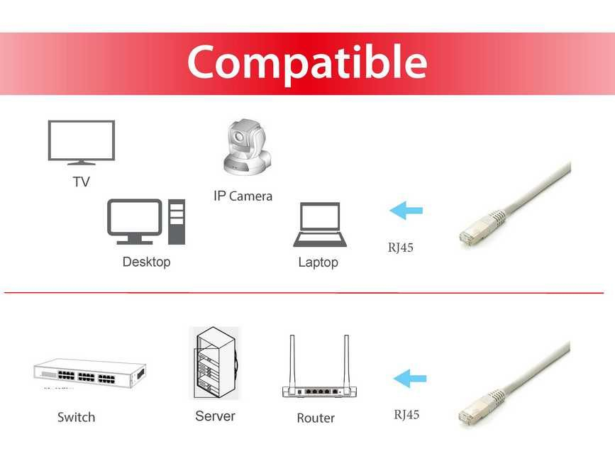 EU Product - Patchkabel Cat6A Plat.S/FTP 2xRJ45 20.00m    grau LSZH Polybeutel thumbnail