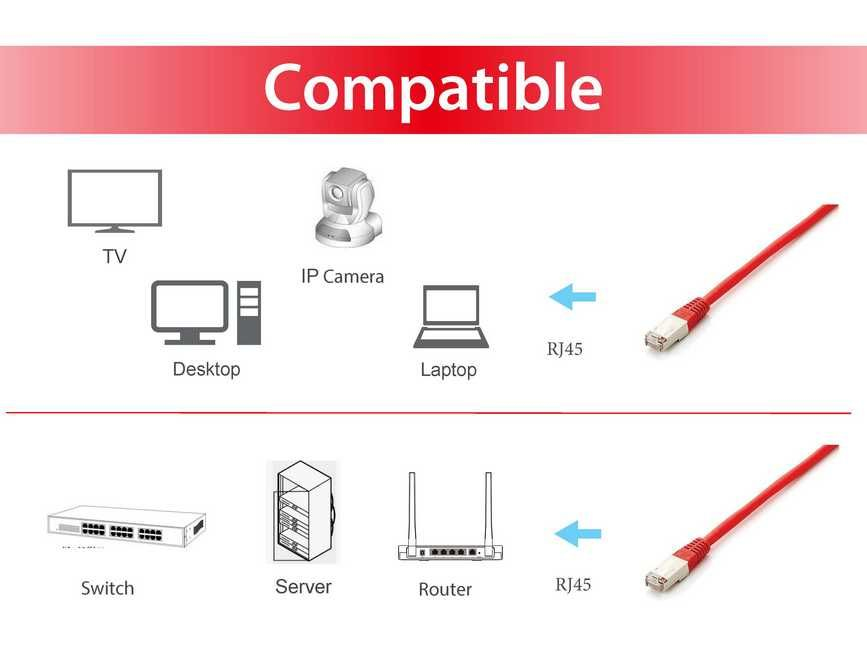 EU Product - Patchkabel Cat6A Plat.S/FTP 2xRJ45  1.00m     rot LSZH Polybeutel thumbnail