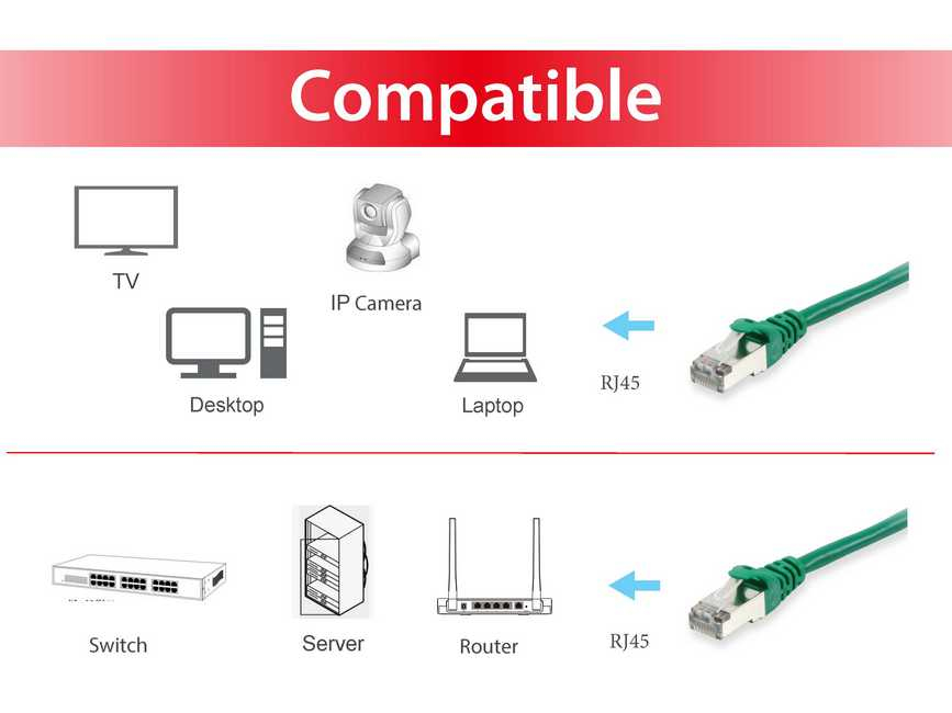 EU Product - Patchkabel Cat6       S/FTP 2xRJ45 20.00m    gr�n LSZH Polybeutel thumbnail