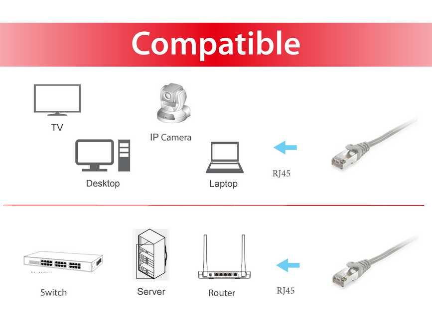 EU Product - Patchkabel Cat6       S/FTP 2xRJ45  0.50m    grau LSZH Polybeutel thumbnail