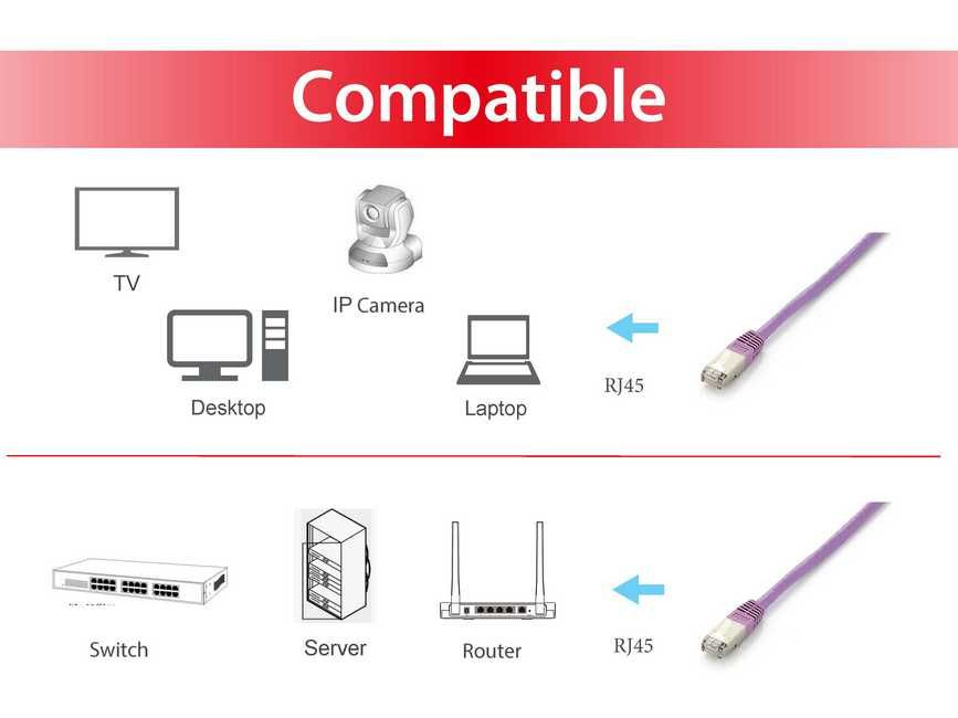 EU Product - Patchkabel Cat6A Plat.S/FTP 2xRJ45 20.00m    lila LSZH Polybeutel thumbnail
