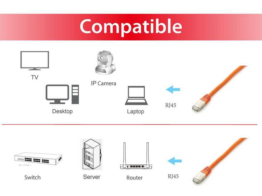 EU Product - Patchkabel Cat6A Plat.S/FTP 2xRJ45 15.00m  orange LSZH Polybeutel thumbnail