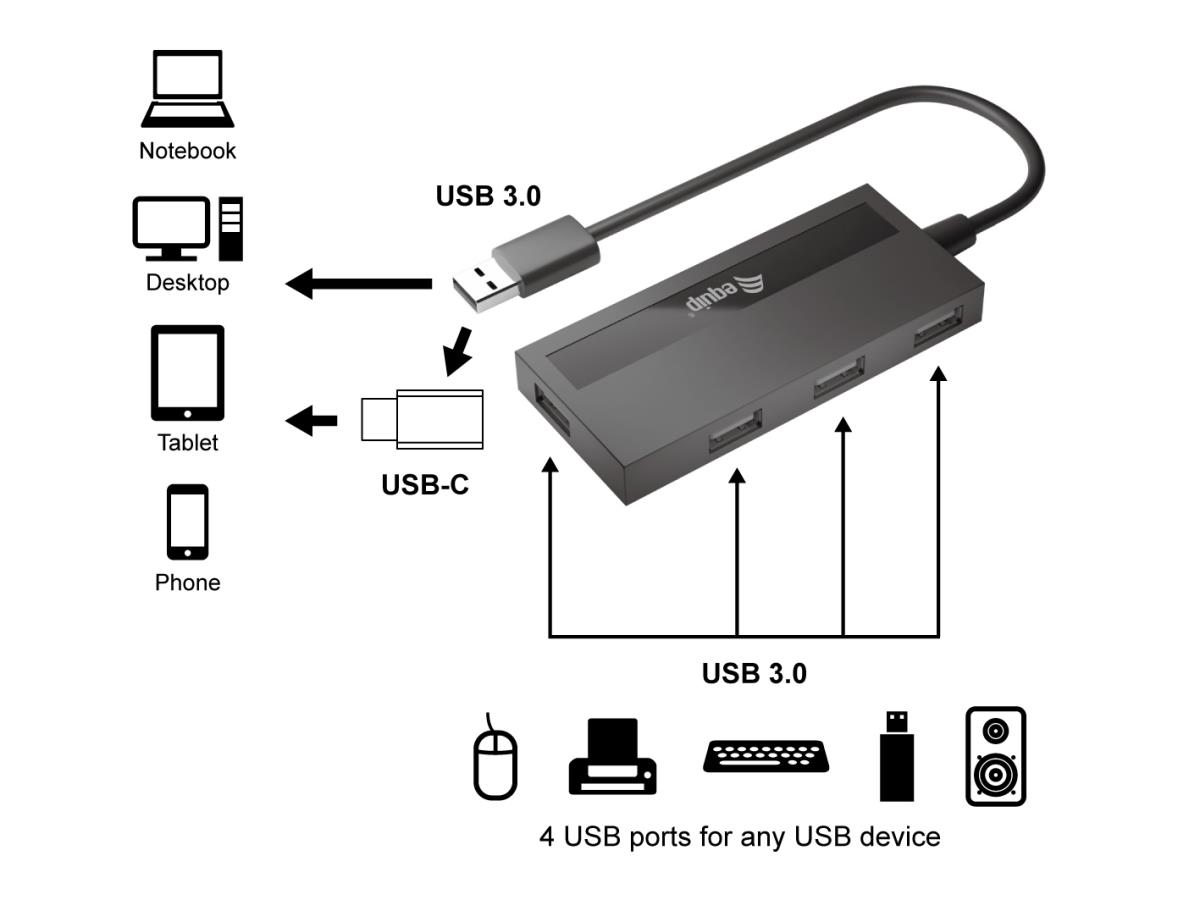 EU Product - 4-Port USB-A3.2-Hub->4xUSB-A 3.2 +USB-C Adapter  5Gbps thumbnail