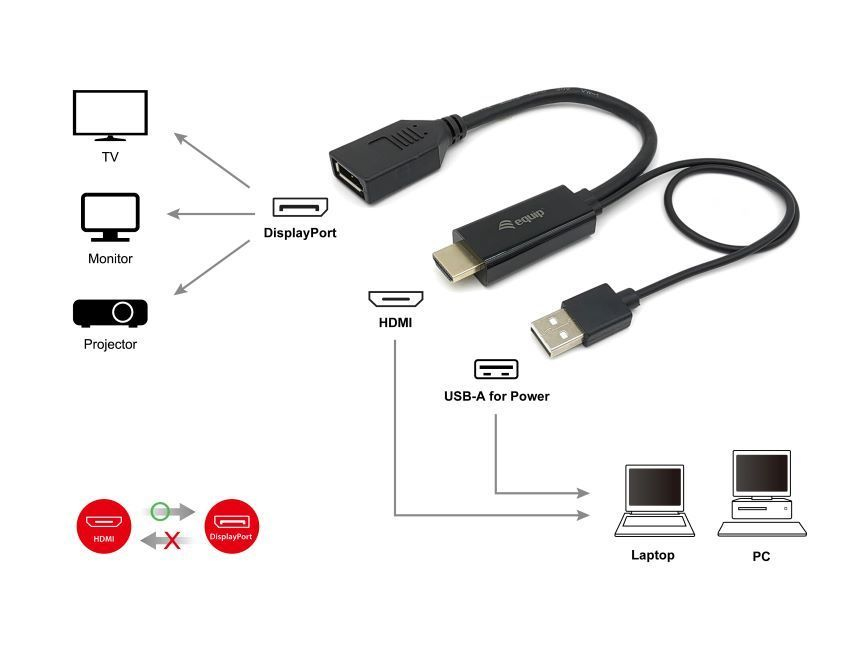 EU Product - HDMI->DP/USB-A            4K/60Hz Bu/St  0.15m schwarz thumbnail