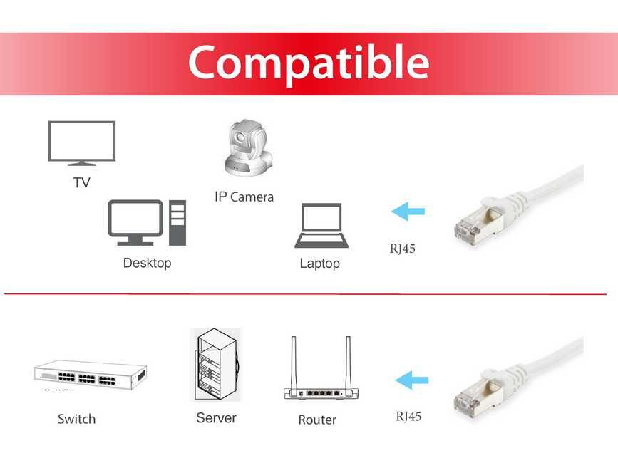EU Product - Patchkabel Cat6A      S/FTP 2xRJ45  5.00m    wei� LSZH Polybeutel thumbnail