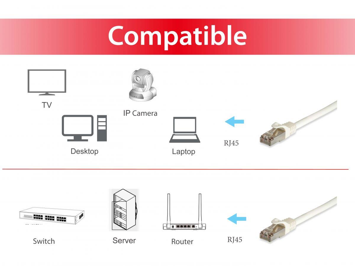 EU Product - Patchkabel Cat6A Cat7Pro S/FTP 2xRJ45 10.00m wei� LSZH Polybeutel thumbnail