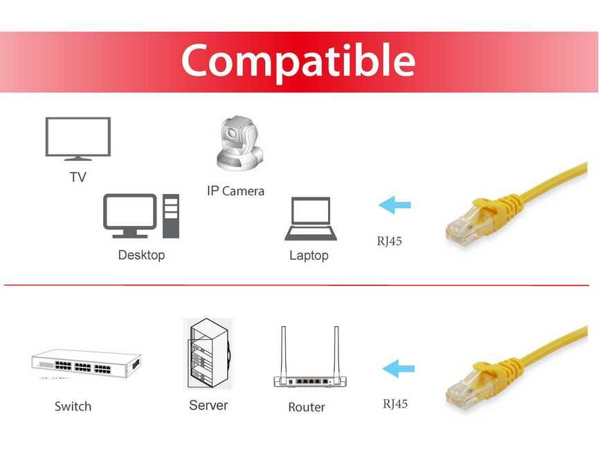 EU Product - Patchkabel Cat6A      S/FTP 2xRJ45 20.00m    gelb LSZH Polybeutel thumbnail