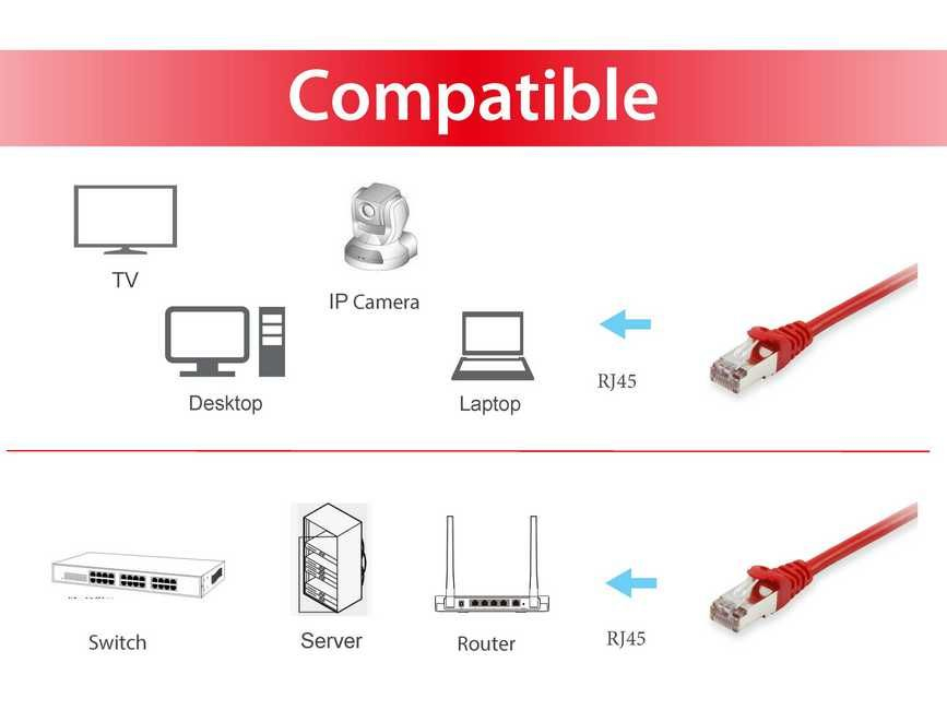 606506 Cat.6A S/FTP Patch Cable; 5.0m; Red. thumbnail