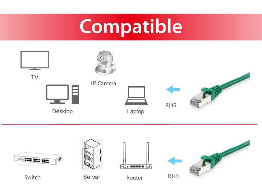 EU Product - Patchkabel Cat6A      S/FTP 2xRJ45  1.00m    gr�n LSZH Polybeutel thumbnail
