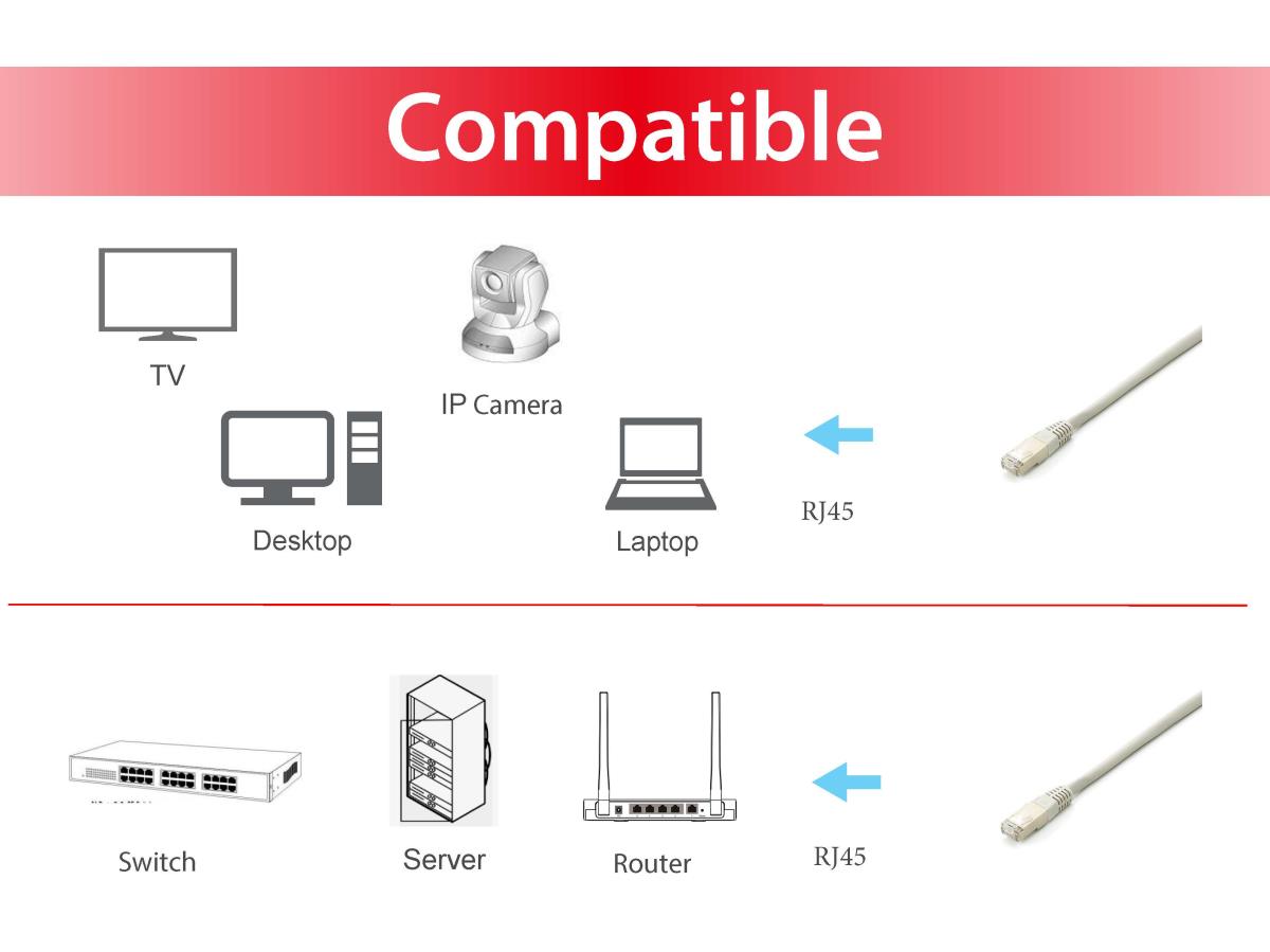 EU Product - Patchkabel Cat6A  10x S/FTP 2xRJ45  0.25m    grau Plat thumbnail