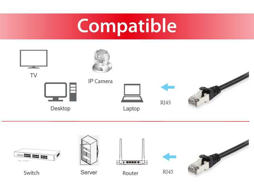 EU Product - Patchkabel Cat6A      S/FTP 2xRJ45  3.00m schwarz LSZH Polybeutel thumbnail