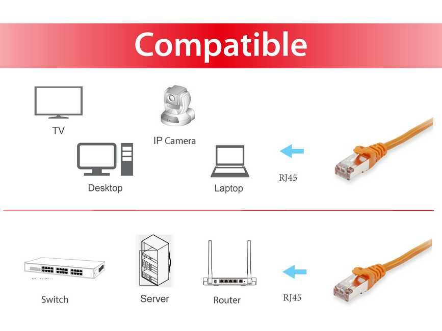 EU Product - Patchkabel Cat6A      S/FTP 2xRJ45 30.00m  orange LSZH Polybeutel thumbnail