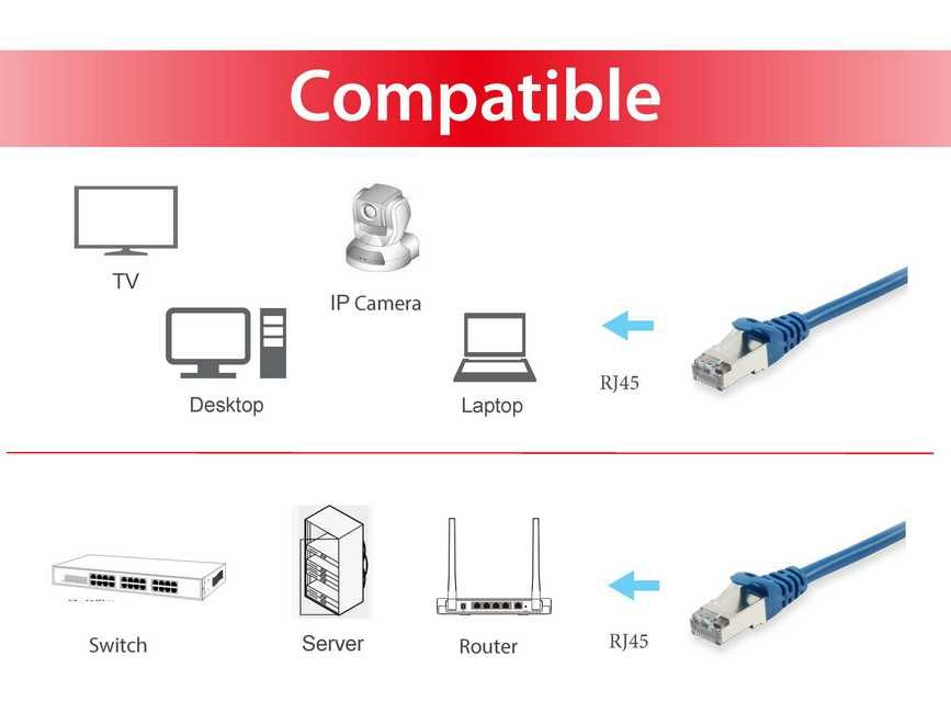 EU Product - Patchkabel Cat6A      S/FTP 2xRJ45  0.25m    blau LSZH Polybeutel thumbnail
