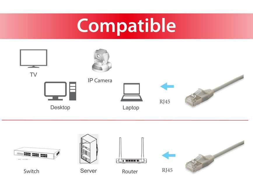 EU Product - Patchkabel Cat6A SlimFlex F/FTP 0.25m beig.LSZH 2xRJ45 Polybeutel thumbnail
