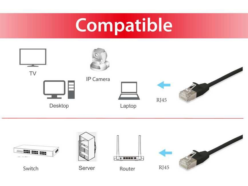 EU Product - Patchkabel Cat6A SlimFlex F/FTP 10.0m schw.LSZH 2xRJ45 Polybeutel thumbnail