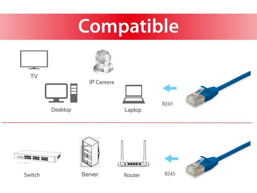 EU Product - Patchkabel Cat6A SlimFlex F/FTP 10.0m blau LSZH 2xRJ45 Polybeutel thumbnail
