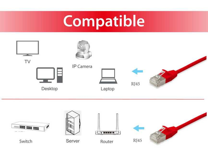 EU Product - Patchkabel Cat6A SlimFlex F/FTP 10.0m rot  LSZH 2xRJ45 Polybeutel thumbnail