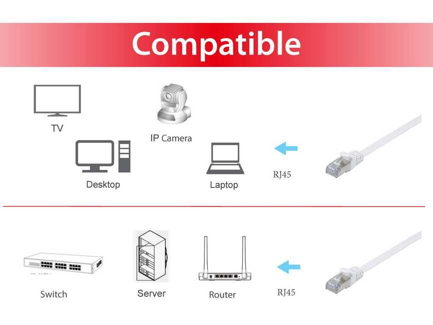 EU Product - Patchkabel Cat6A Flat U/FTP 2xRJ45  0.50m    wei� LSZH Polybeutel thumbnail