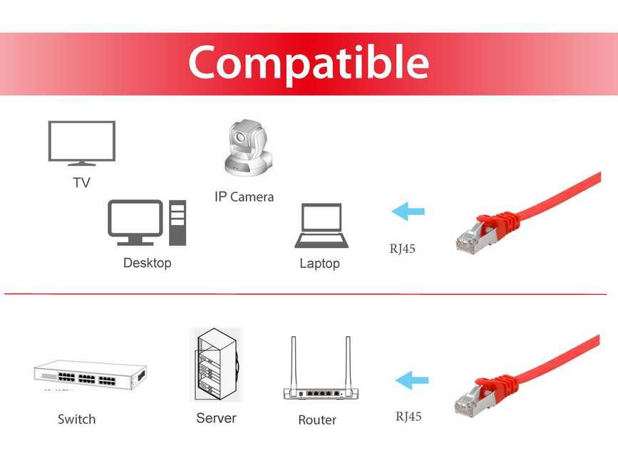 EU Product - Patchkabel Cat6A Flat U/FTP 2xRJ45  2.00m     rot LSZH Polybeutel thumbnail