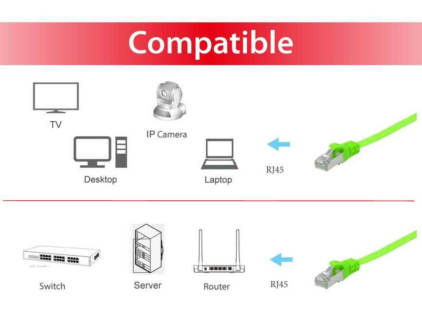 EU Product - Patchkabel Cat6A Flat U/FTP 2xRJ45  1.00m    gr�n LSZH Polybeutel thumbnail