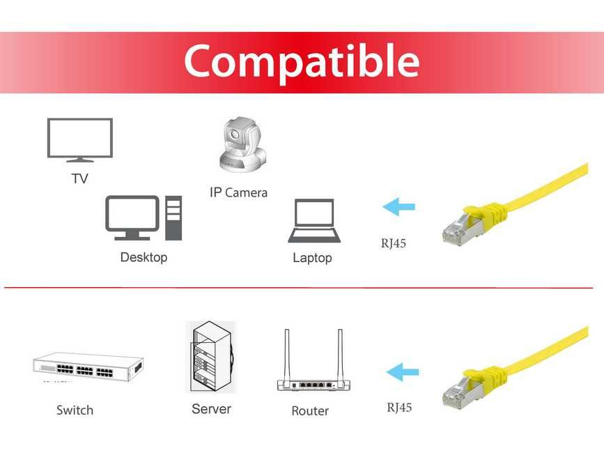EU Product - Patchkabel Cat6A Flat U/FTP 2xRJ45  1.00m    gelb LSZH Polybeutel thumbnail