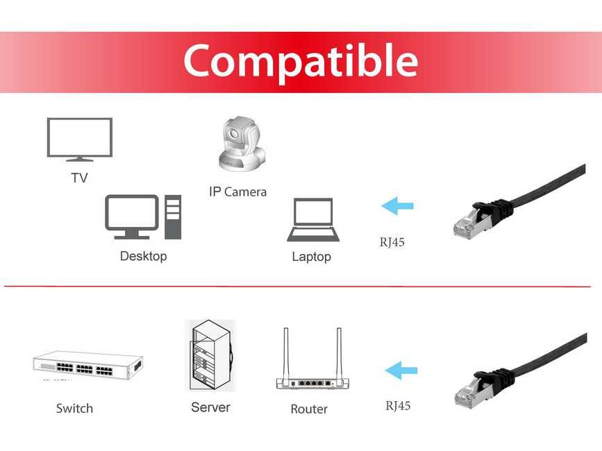EU Product - Patchkabel Cat6A Flat U/FTP 2xRJ45  2.00m schwarz LSZH Polybeutel thumbnail