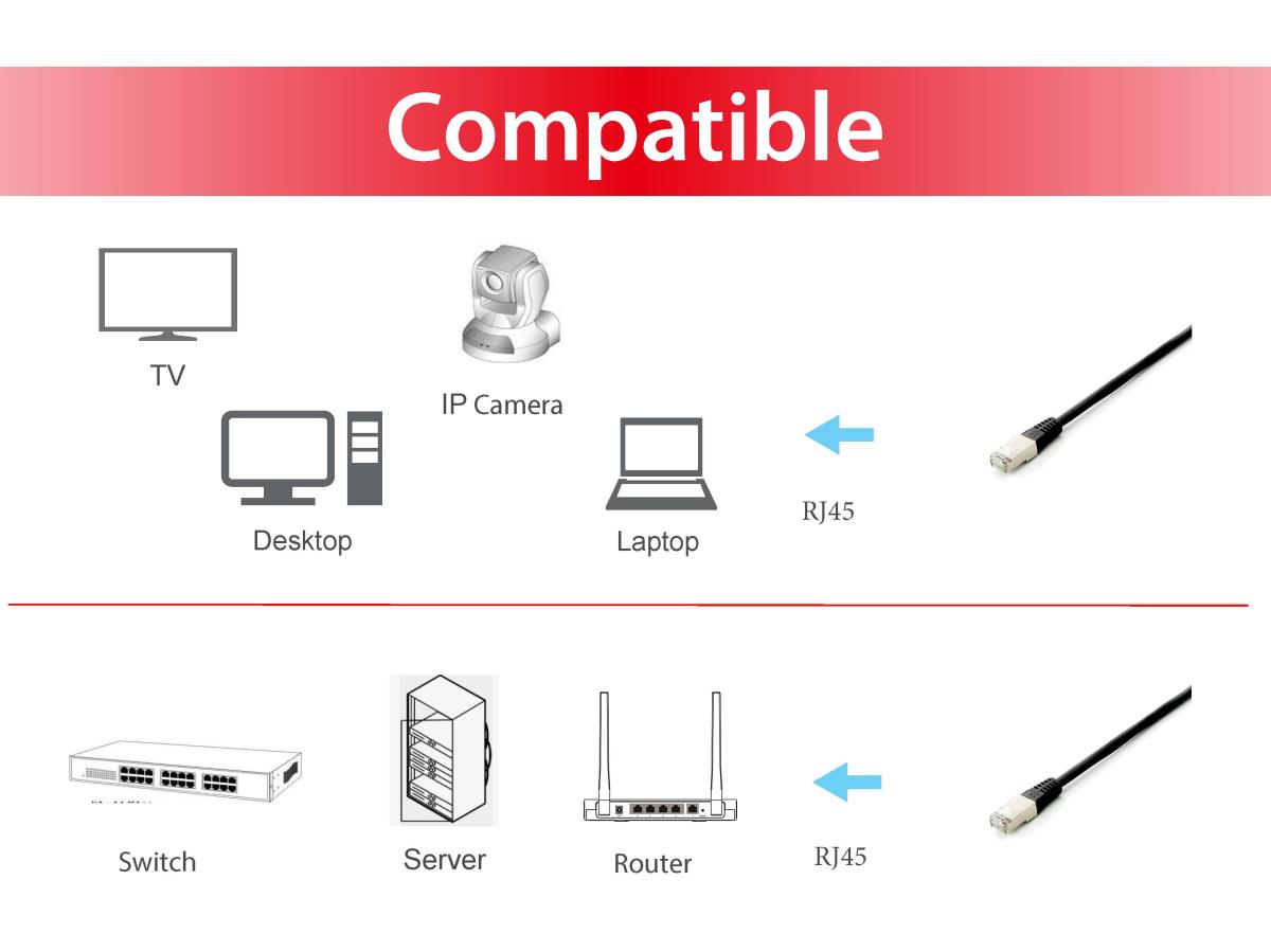 EU Product - Patchkabel Cat6A  10x S/FTP 2xRJ45  2.00m schwarz Plat thumbnail