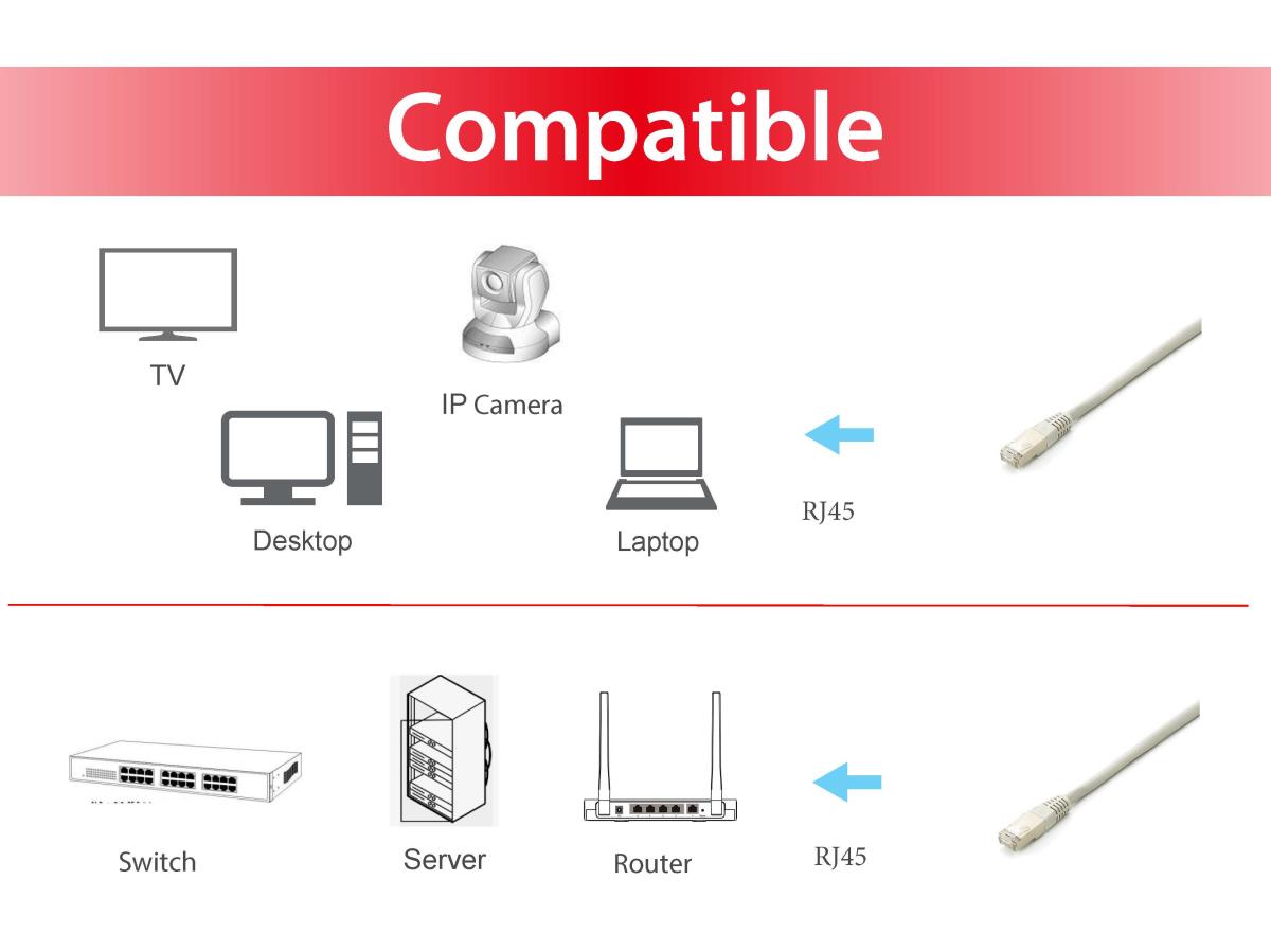 EU Product - Patchkabel Cat6A  10x S/FTP 2xRJ45  0.25m    wei� Plat thumbnail