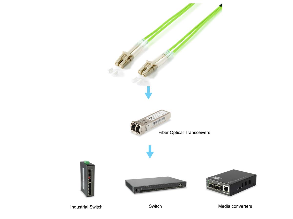 EU Product - Adapterkabel LC->LC  1.00m Multimode   Duplex OM5 gr�n thumbnail