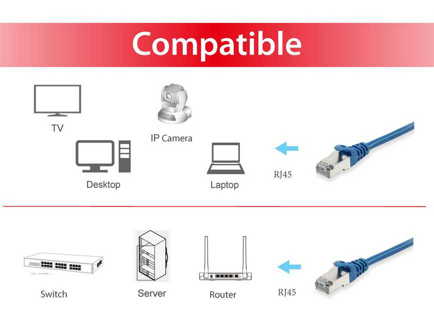 EU Product - Patchkabel Cat6       S/FTP 2xRJ45  1.50m    blau LSZH Polybeutel thumbnail