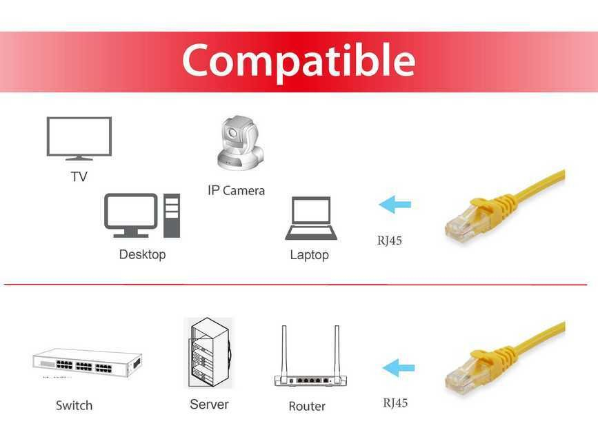 EU Product - Patchkabel Cat6       U/UTP 2xRJ45  1.50m    gelb  PVC Polybeutel thumbnail