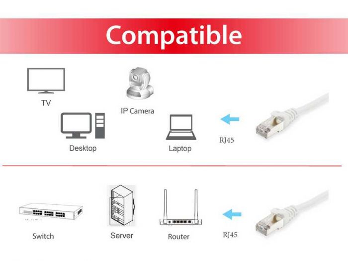 EU Product - Patchkabel Cat6A      S/FTP 2xRJ45 25.00m    wei� LSZH Polybeutel thumbnail