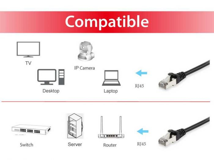 EU Product - Patchkabel Cat6A      S/FTP 2xRJ45 25.00m schwarz LSZH Polybeutel thumbnail