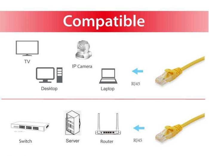 EU Product - Patchkabel Cat6A      S/FTP 2xRJ45  1.50m    gelb LSZH Polybeutel thumbnail